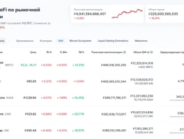 DeFi Post-Crash: Still a Dumpster Fire in 2025? - Holders in Shambles