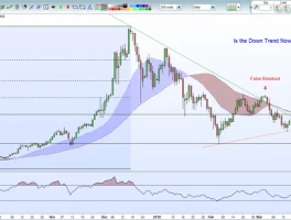 Bitcoin's Bearish Battle: Is $82K Still Our Horizon? - Crypto Twitter Reacts