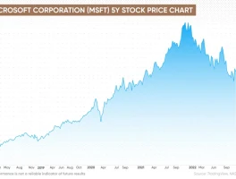 Microsoft's Insane Valuation: Why It Happened and Why I'm Not Buying It