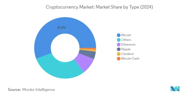 Why Crypto Stability is a Statistical Mirage - Market Freaks Out