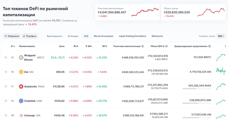 DeFi Post-Crash: Still a Dumpster Fire in 2025? - Holders in Shambles